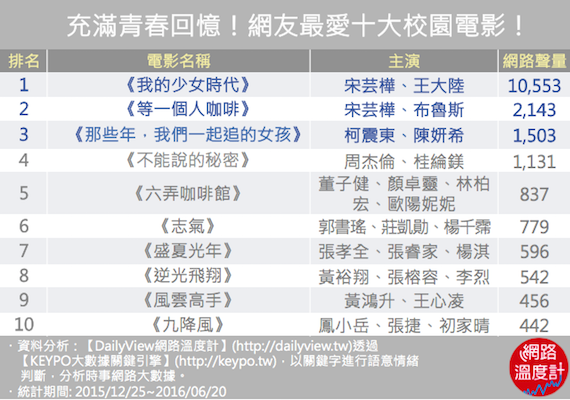 學生回憶總是最青春奔放！