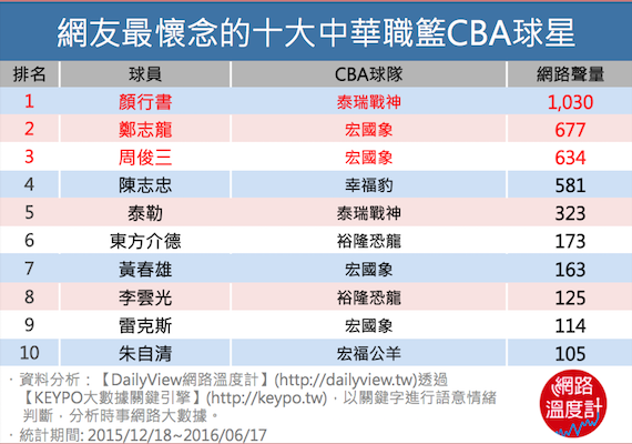 CBA－台灣籃球的黃金年代。