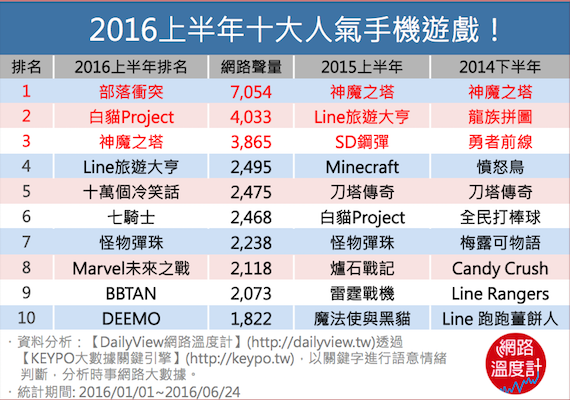 No.1 部落衝突