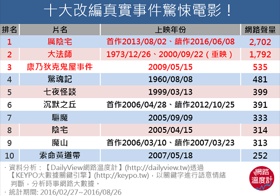 還看不過癮嗎？