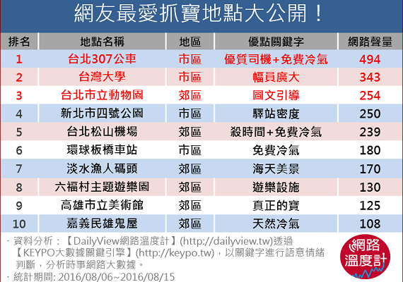 城鄉也許有差距，有冷氣吹最開心