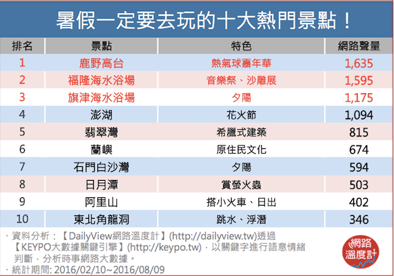 快點走出家門、放下寶可夢！