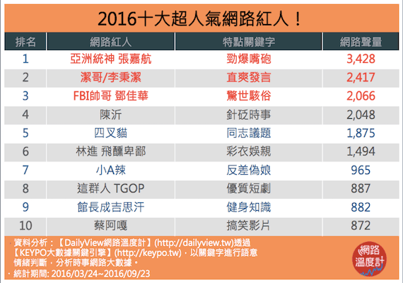 網紅關鍵：無法被模仿的特色