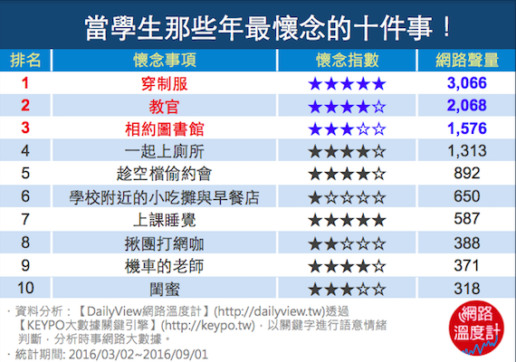 什麼最值得你/妳懷念呢？