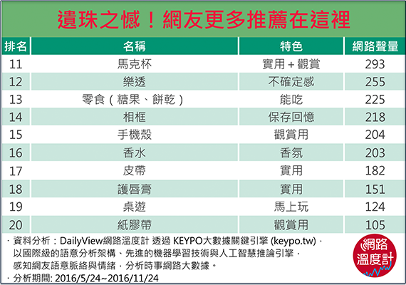 聲量相近！還有更多推薦在這裡