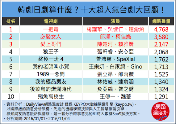 No.1 一把青