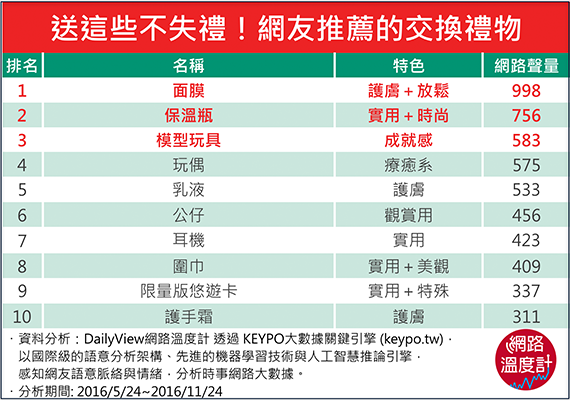 實用或擺好看的，最好兩者兼具！