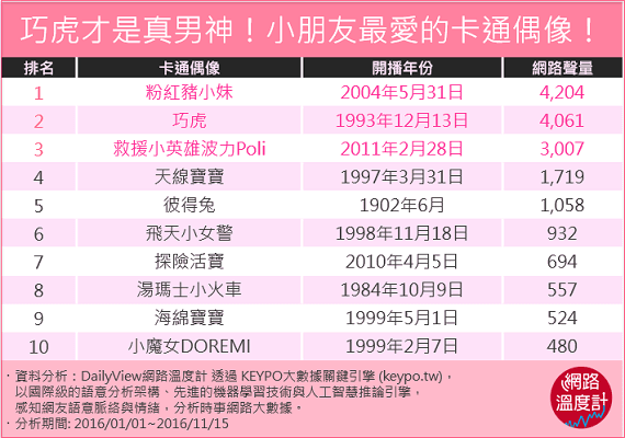 陪伴我們成長的好朋友！