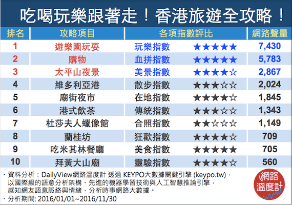 跟著網友說的走，一定沒錯啦！