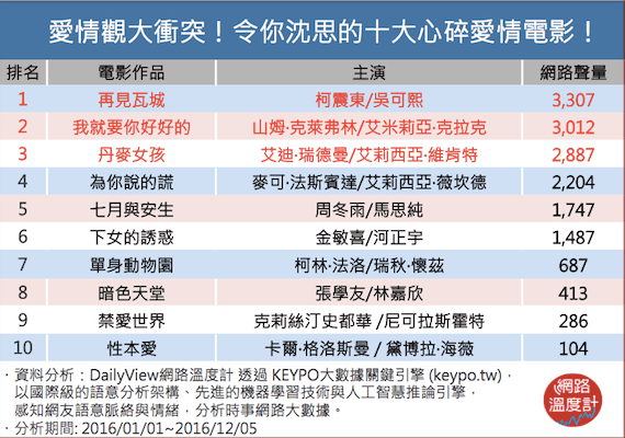 沒心碎就不曾愛過