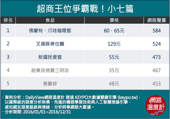 有7-11真好～