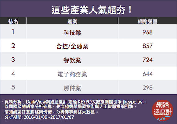 產業前景不可限量！