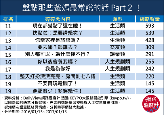 你以為只有這些嗎？！