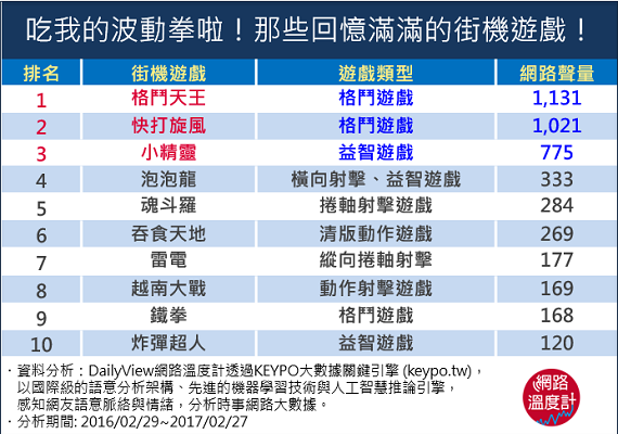 糟了！要洩漏年齡了！