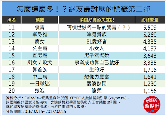 怎麼還有這麼多？！