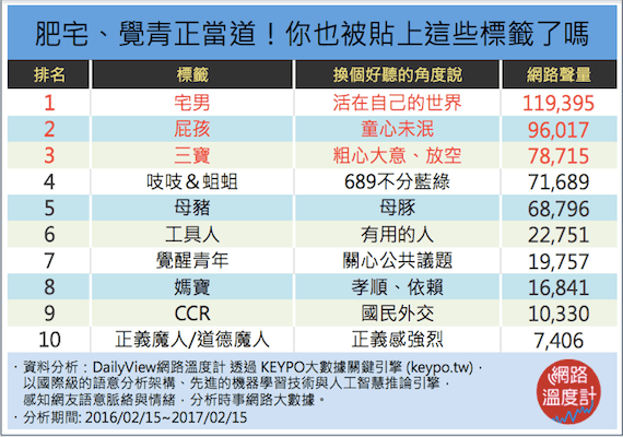 尊重、包容、友善