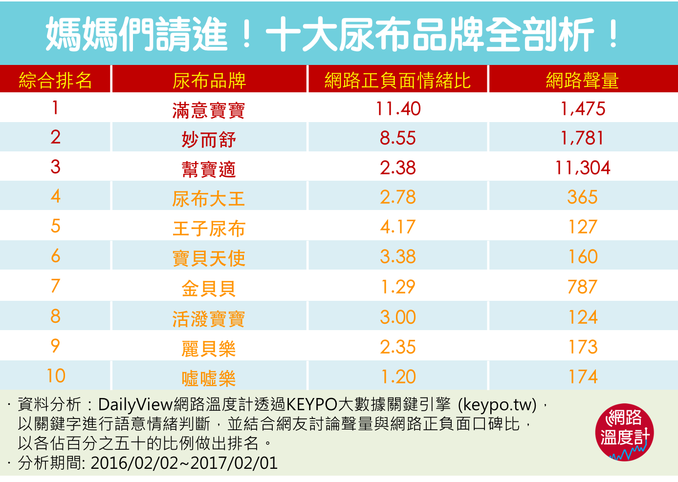 新手爹媽們必看！