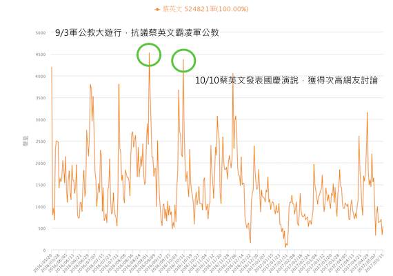 寫在開始之前，關於小英的二三事