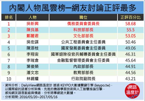 逆風高飛、好評爆表！