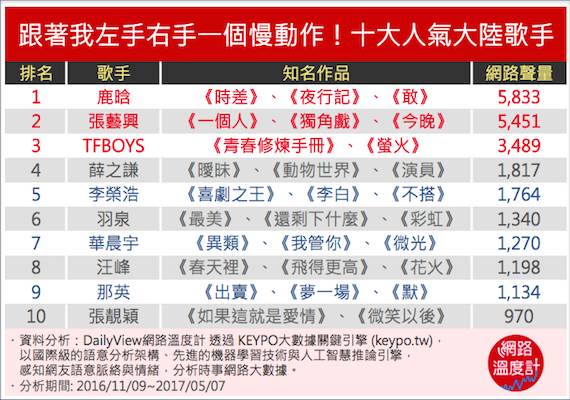 這些歌手你認識幾個呢？