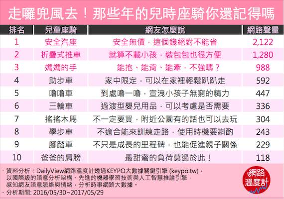 這些座騎你用過幾個？