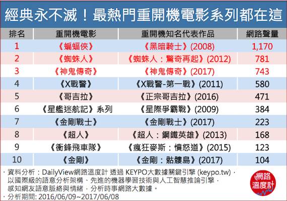 經典再詮釋，你買不買單？