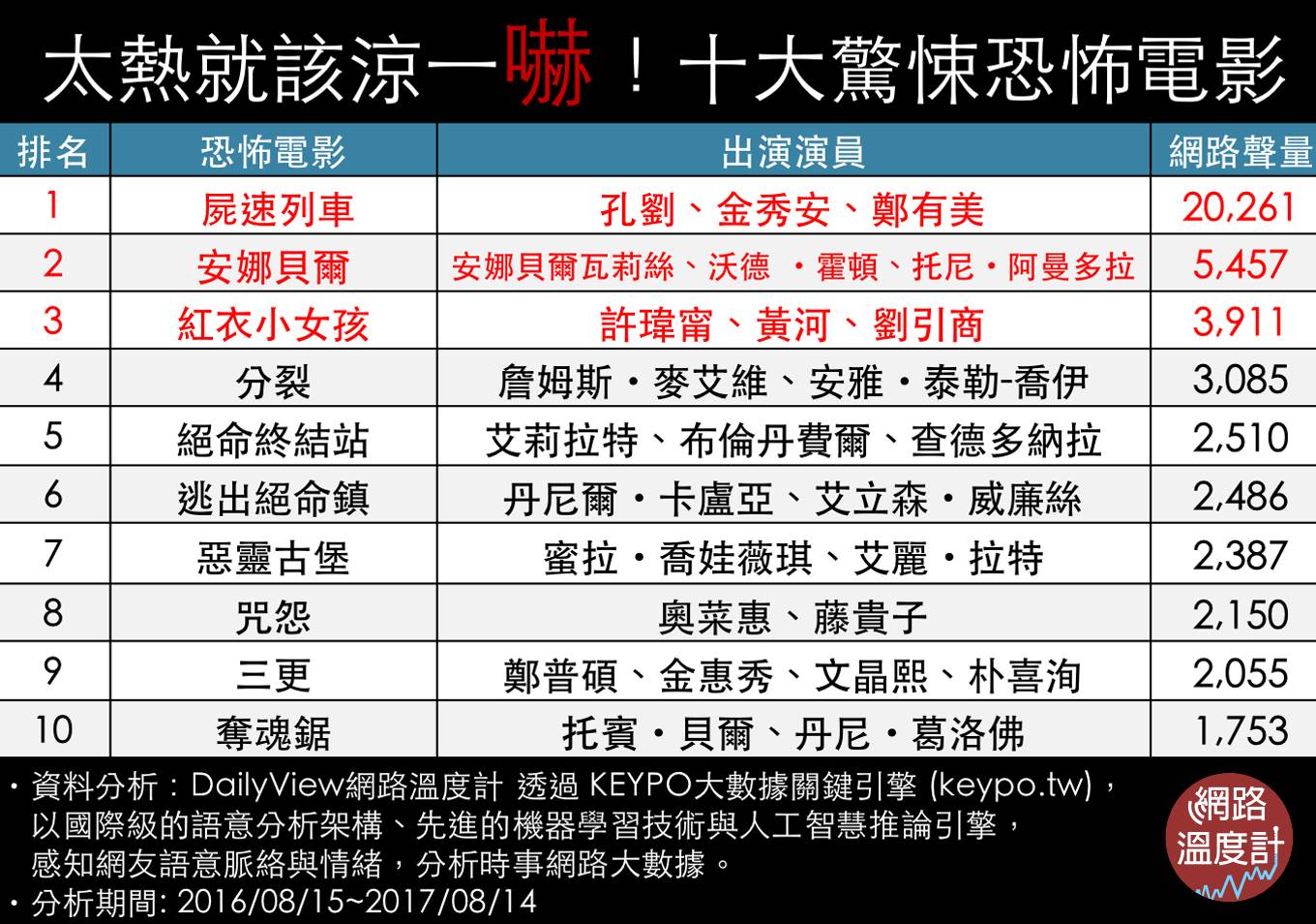 驚悚直逼涼到你背、毛到你心～