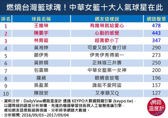 籃球在手！跟我走！