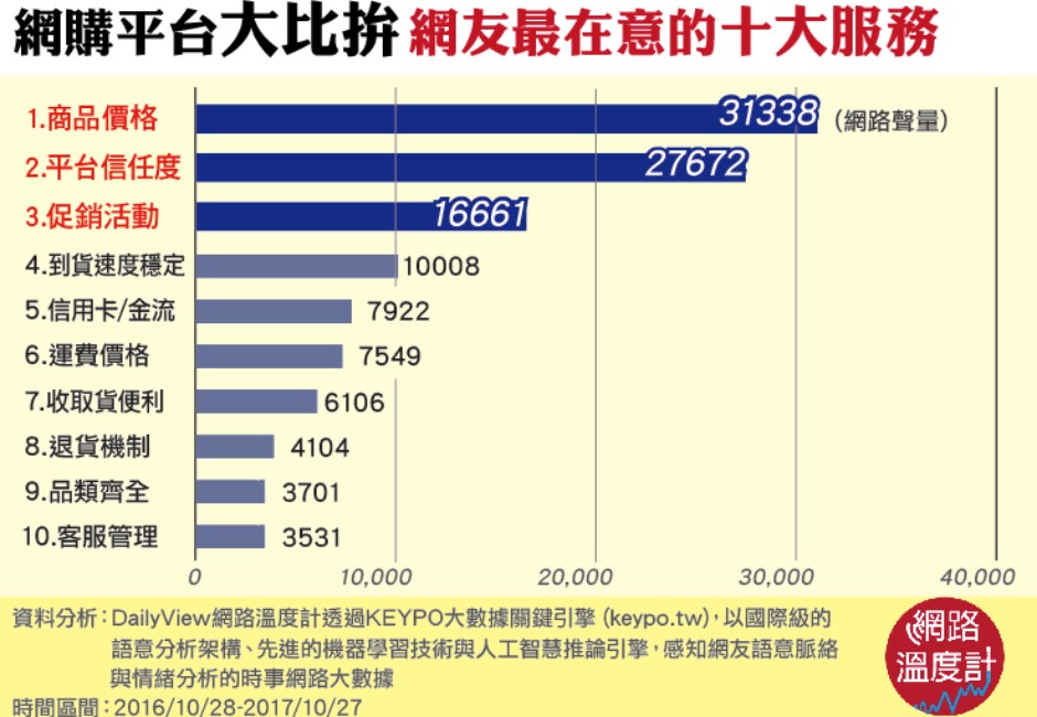 這些行為帶給他人困擾。