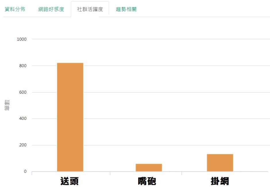 網友公認最雷的隊友是？