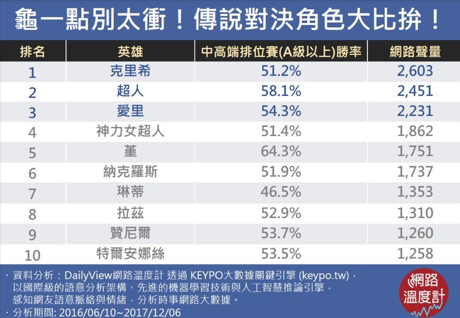 只想練一隻？就從這裡面來選吧！