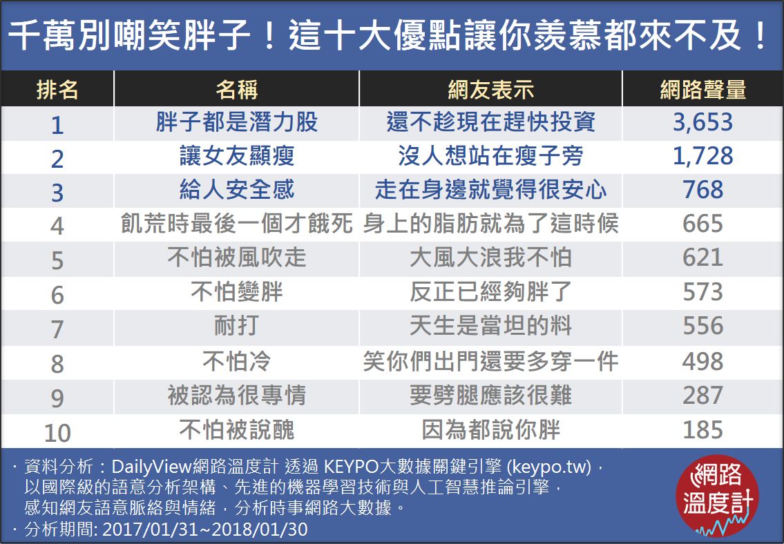 先不管健康不健康啦