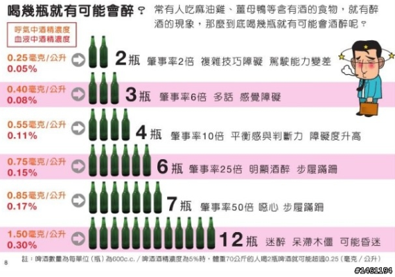 台灣酒駕罰則 