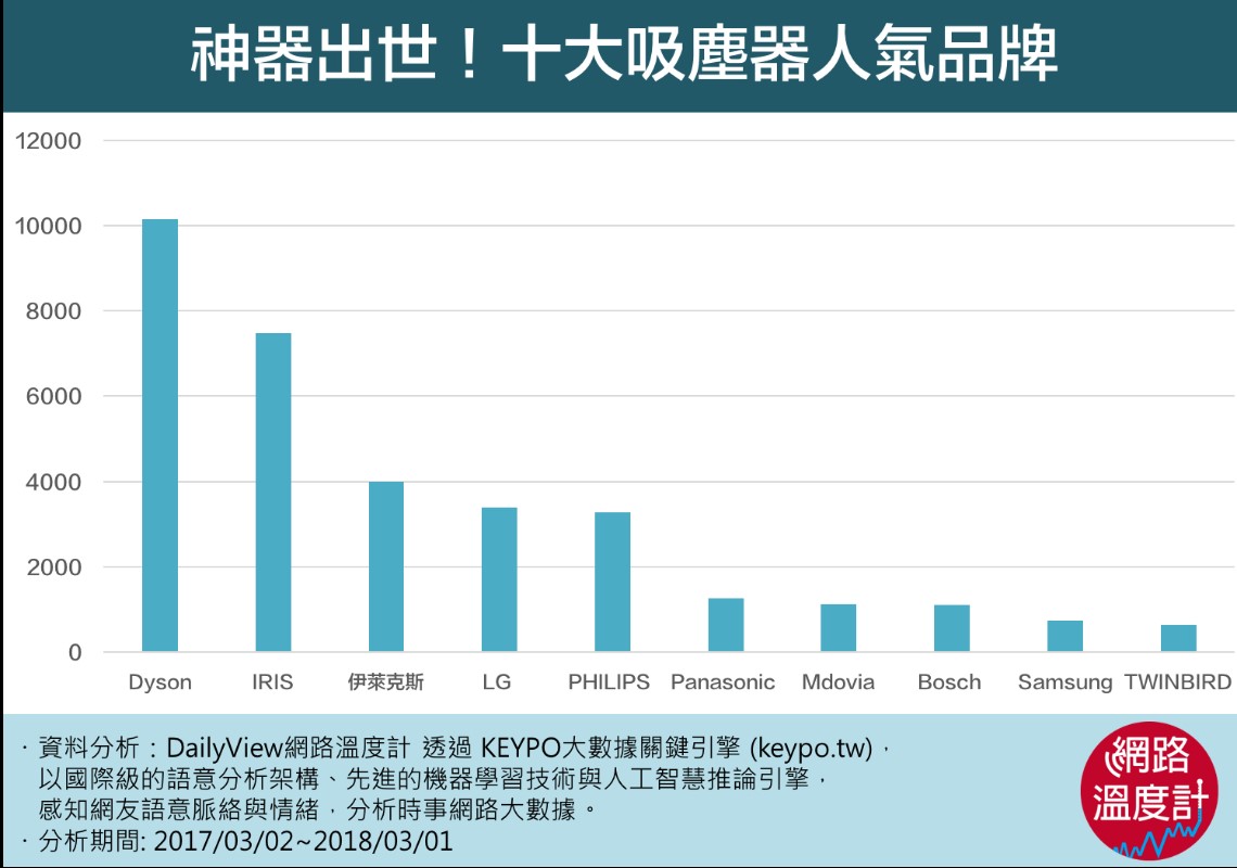 買哪牌好？網友都在討論這些牌子