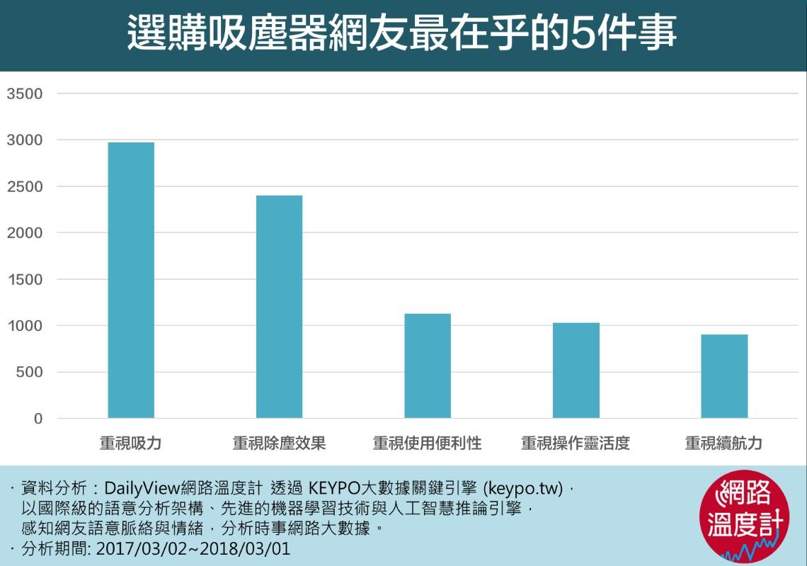 「吸好吸滿」還是最重要！