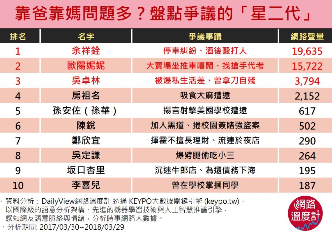 資源多、言行更受到檢視的星二代