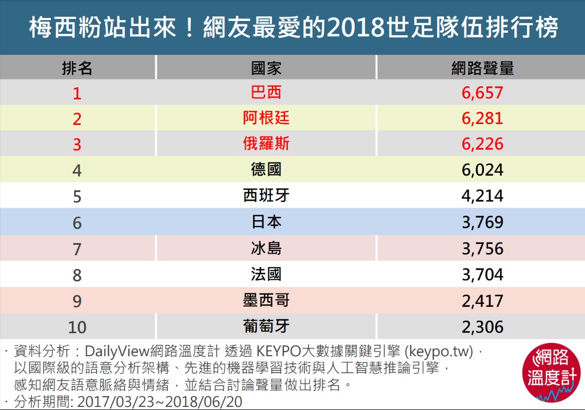 日本勝哥倫比亞，爆最大冷門