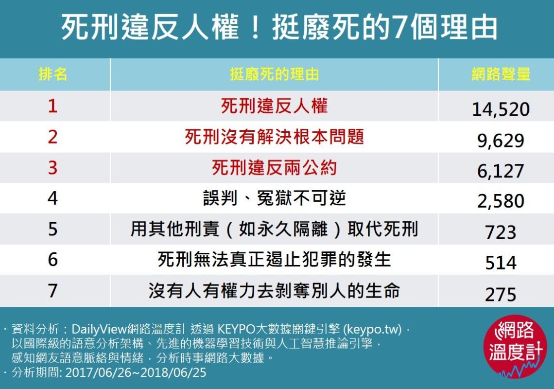 廢死聯盟：死刑可以嗎？可以嗎？