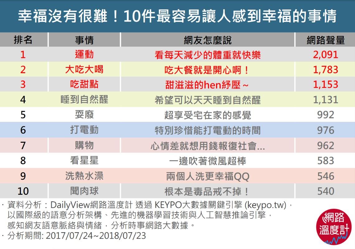 就從今天開始讓自己幸福吧！