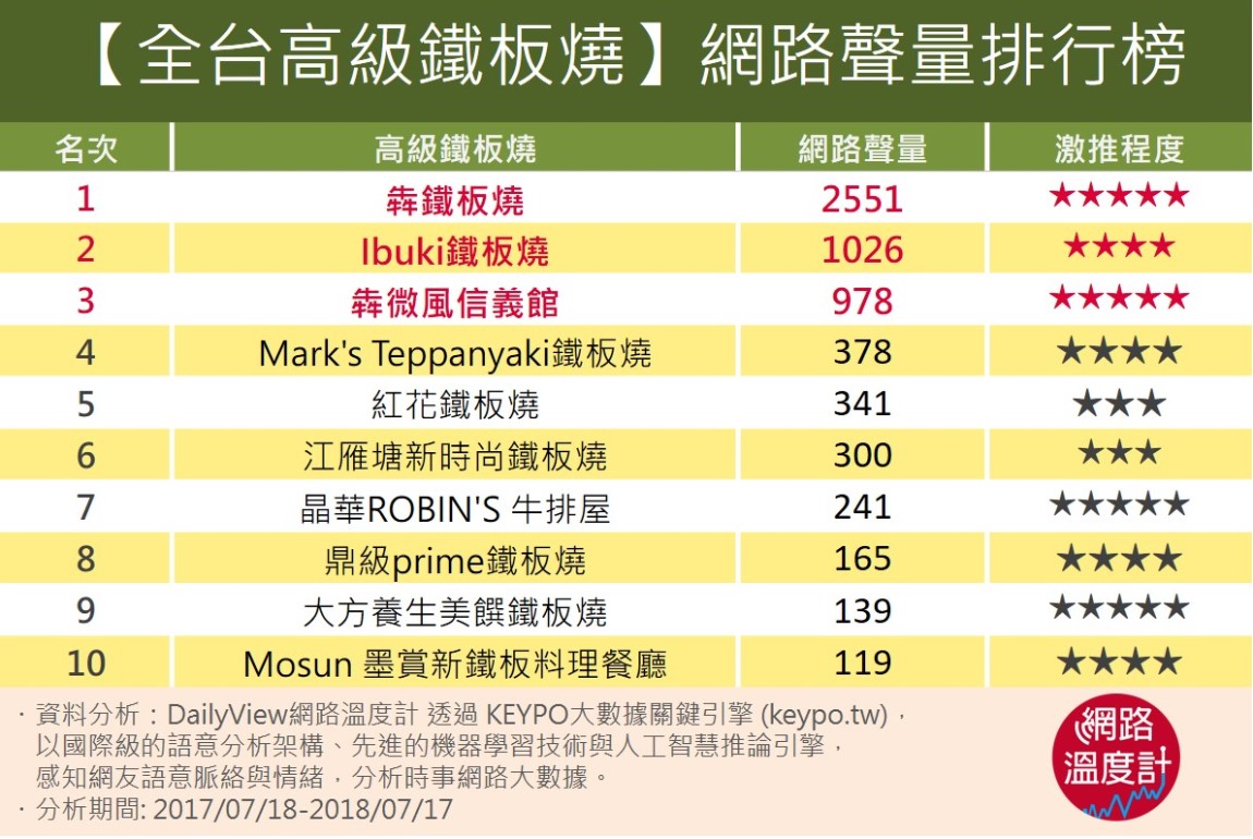 味覺與視覺的雙重饗宴