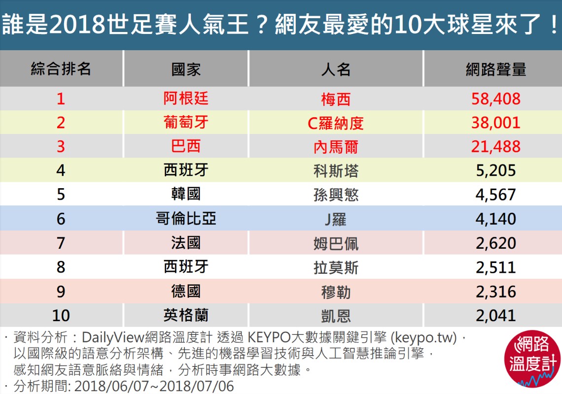 我是為了他才看球賽的！