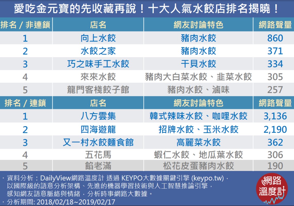 好吃的水餃底家啦！