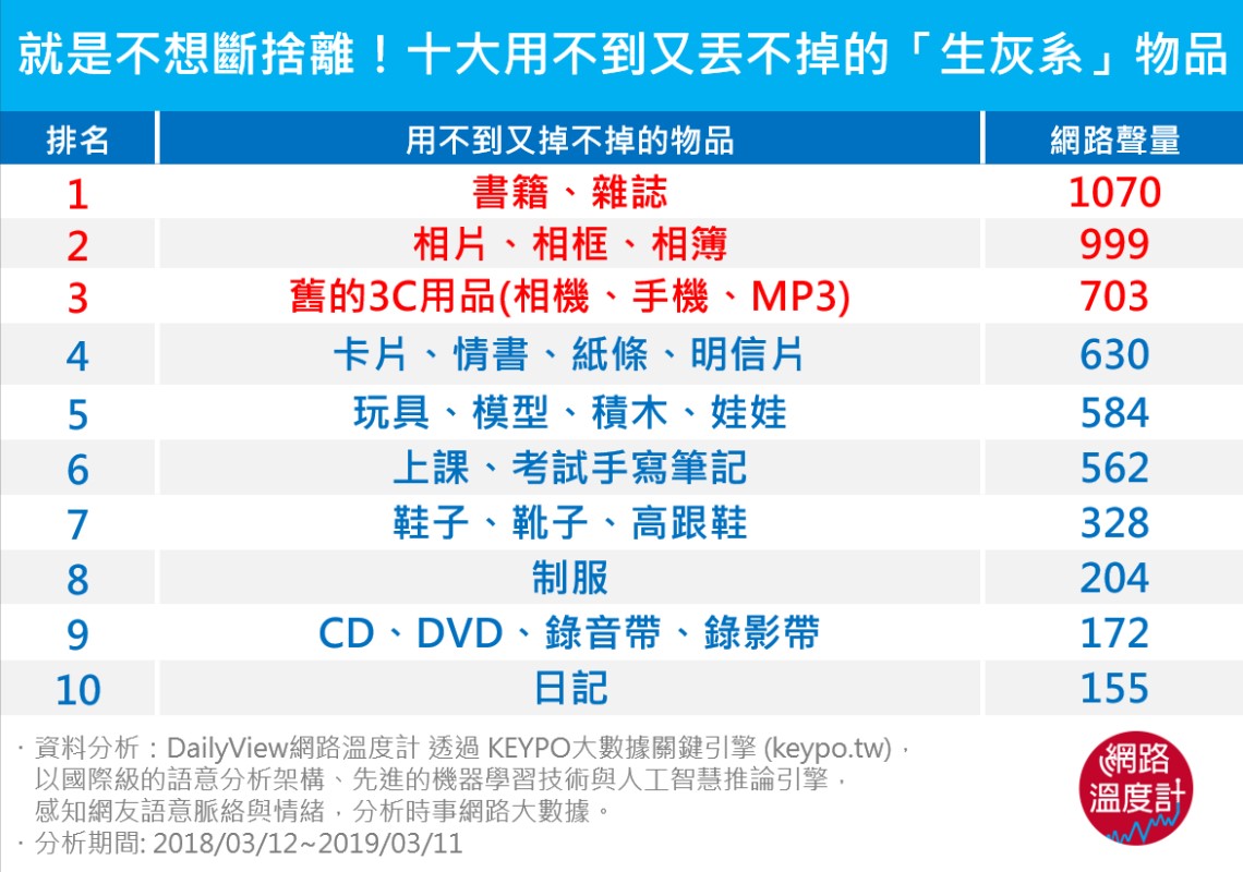 怦然心動的斷捨離魔法！