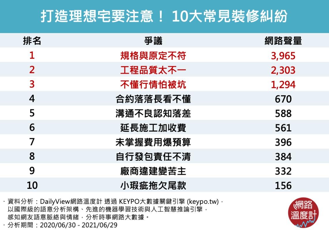 十大裝修常見糾紛有哪些？