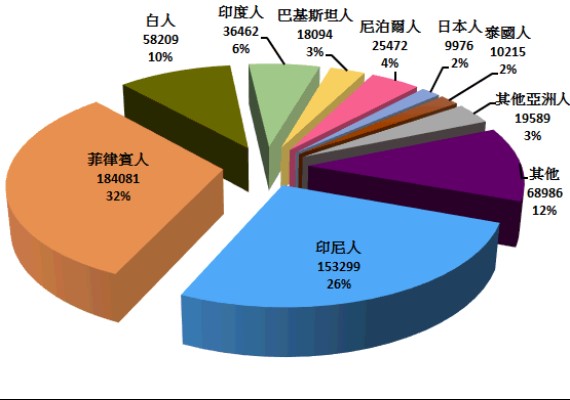 香港民政署