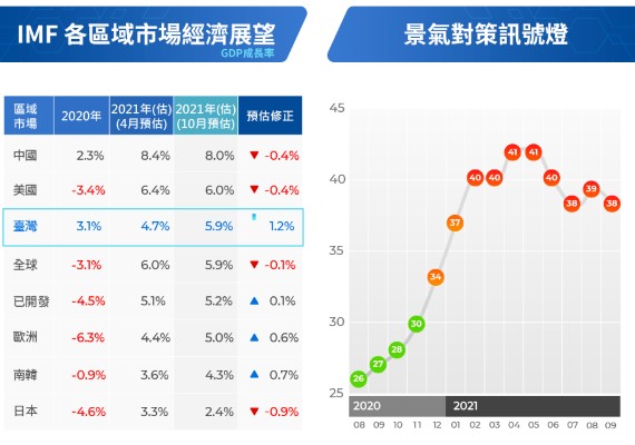 富邦證券