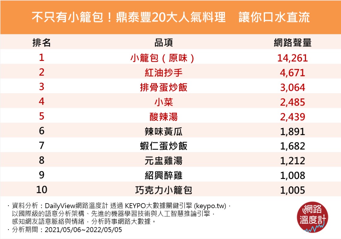 《KEYPO大數據關鍵引擎》