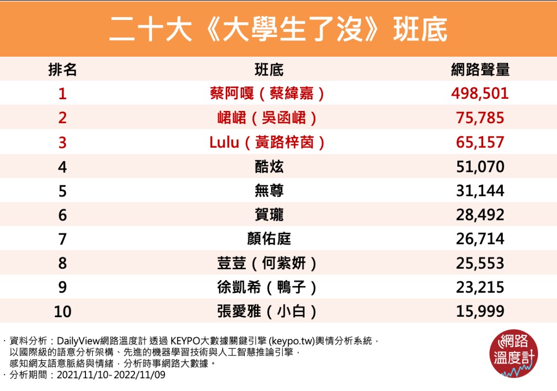 網路溫度計