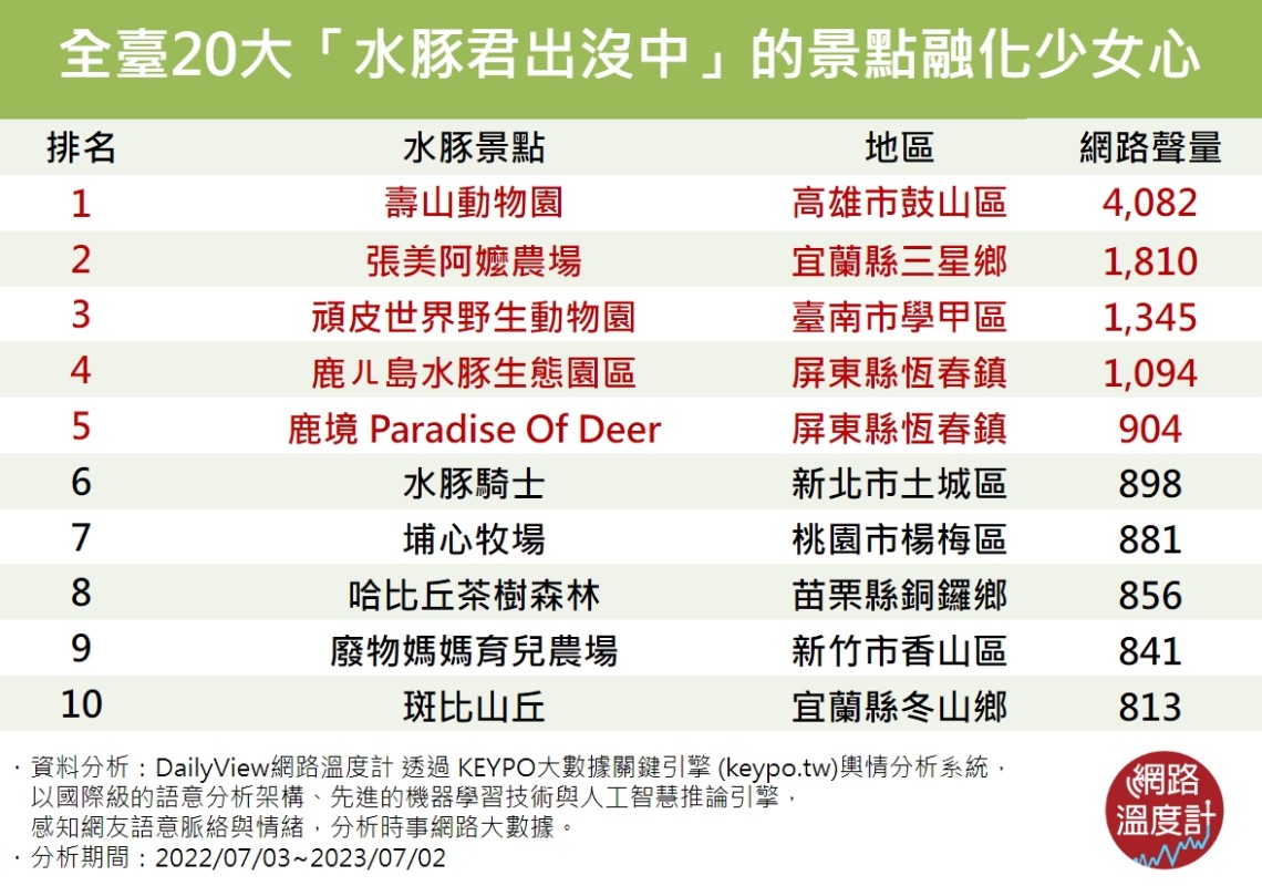 《KEYPO大數據關鍵引擎》輿情分析系統