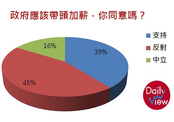 政府是否應該帶頭加薪呢?